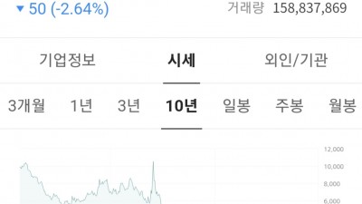 지금 코스피는 3300포인트