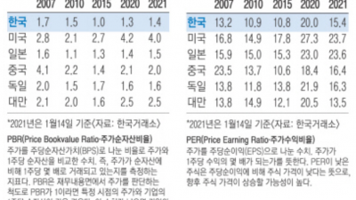 공매도를 두려워한다는 건