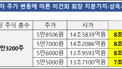 수출기업이 상속세를 환율 1,100원에 내냐???